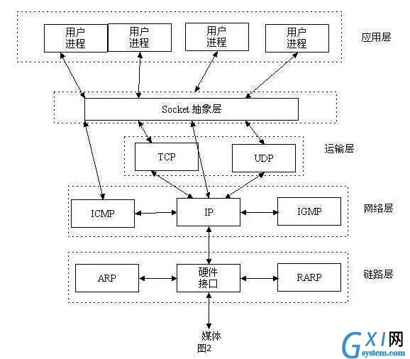 gxlsystem.com,布布扣