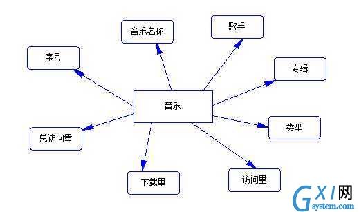 gxlsystem.com,布布扣