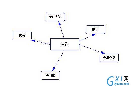 gxlsystem.com,布布扣