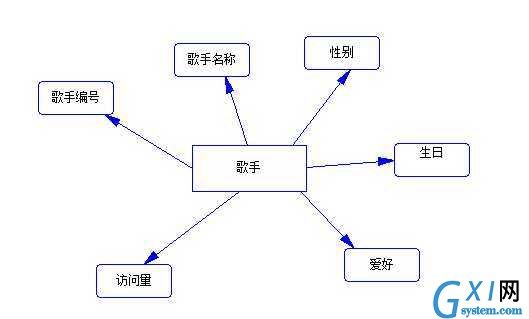 gxlsystem.com,布布扣