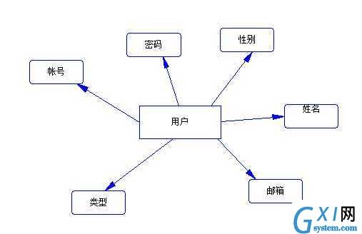 gxlsystem.com,布布扣