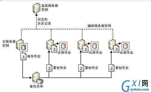 gxlsystem.com,布布扣