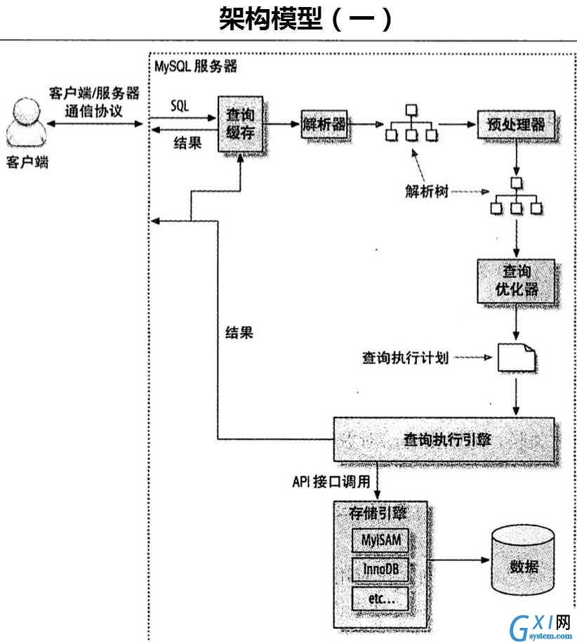 gxlsystem.com,布布扣