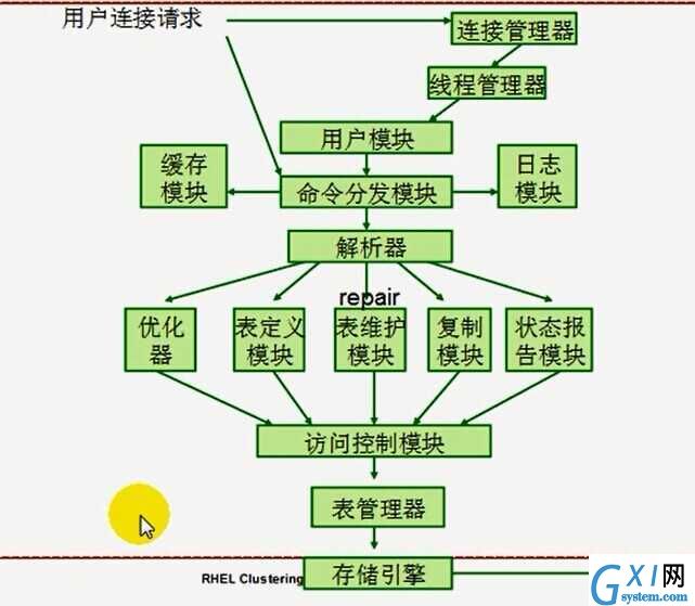 gxlsystem.com,布布扣