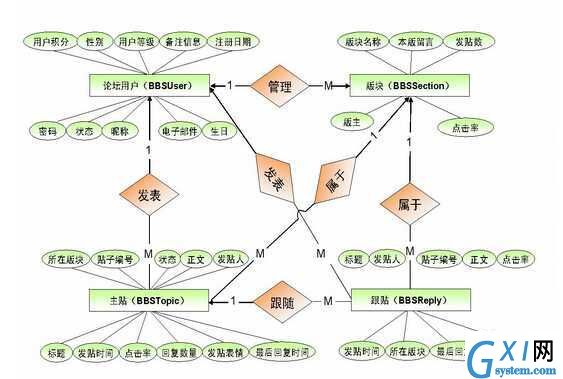 gxlsystem.com,布布扣