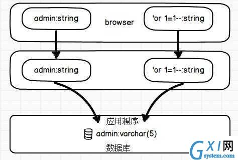 gxlsystem.com,布布扣