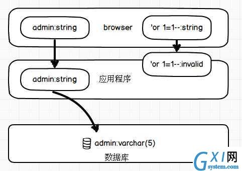 gxlsystem.com,布布扣