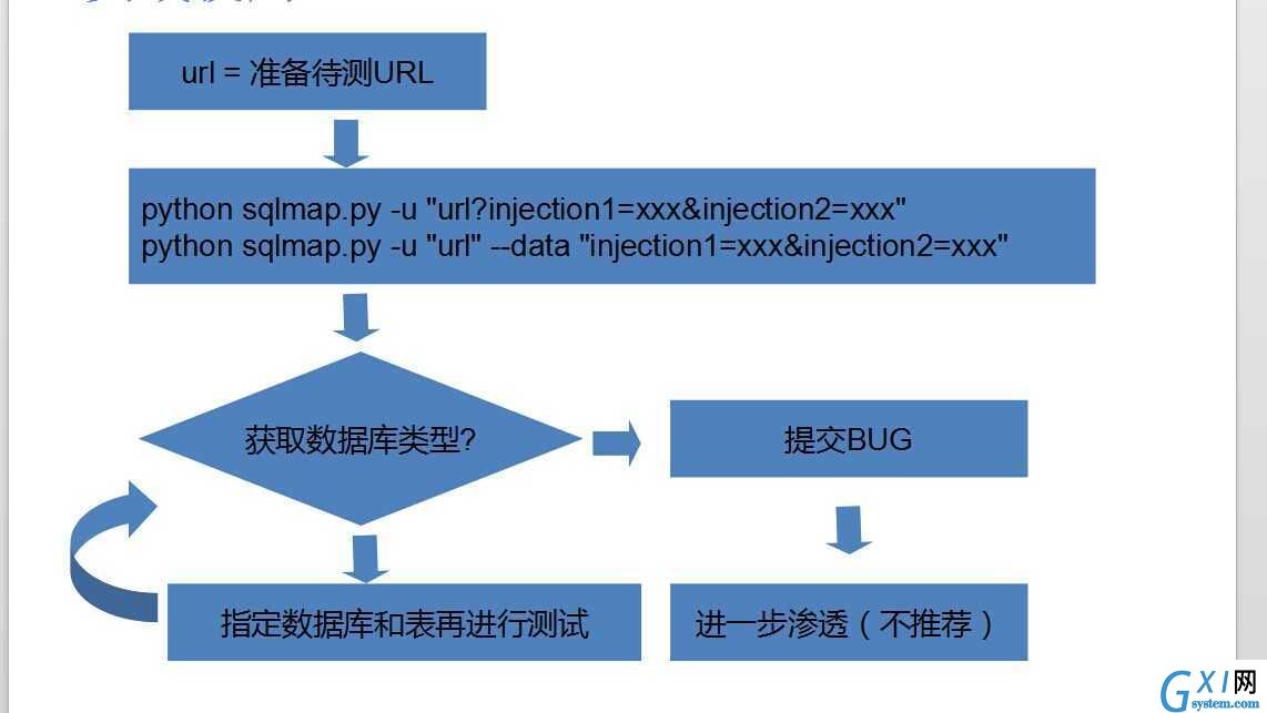 gxlsystem.com,布布扣