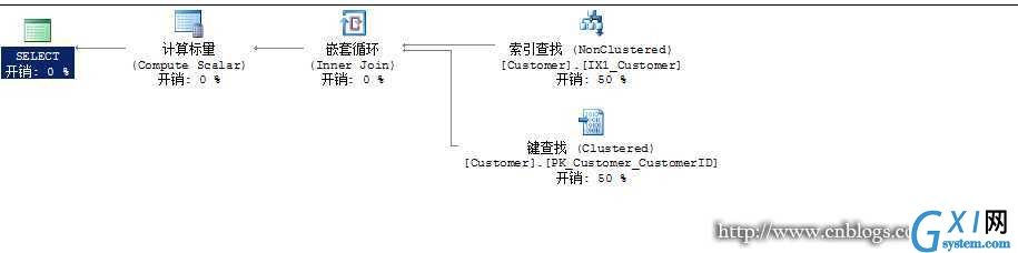 gxlsystem.com,布布扣