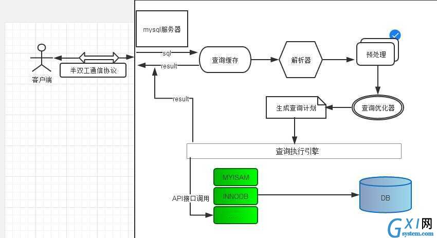 gxlsystem.com,布布扣