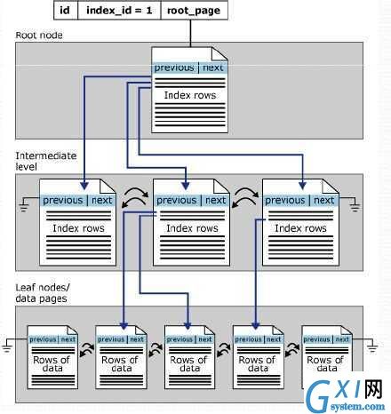 gxlsystem.com,布布扣