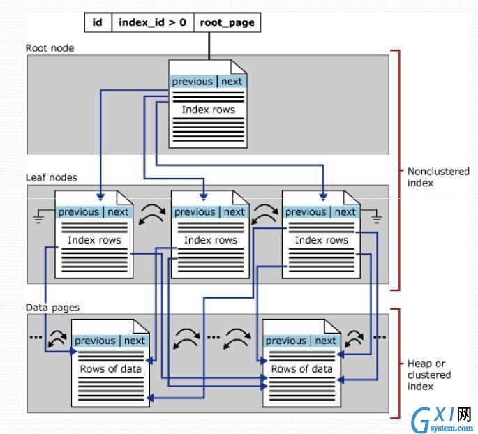 gxlsystem.com,布布扣