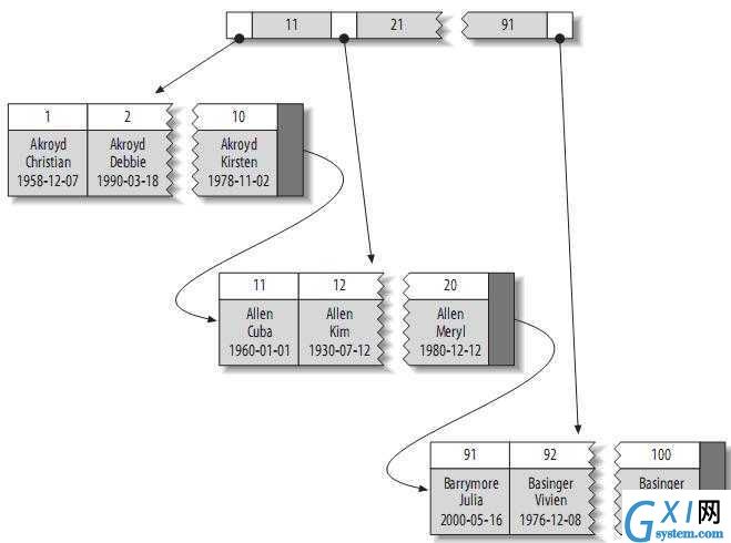 gxlsystem.com,布布扣