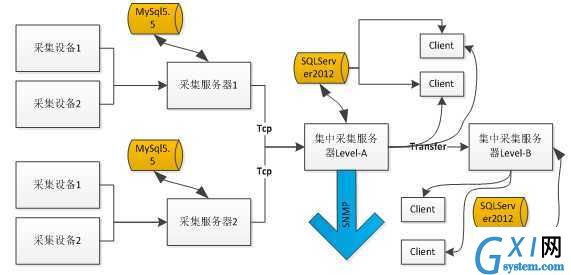 gxlsystem.com,布布扣