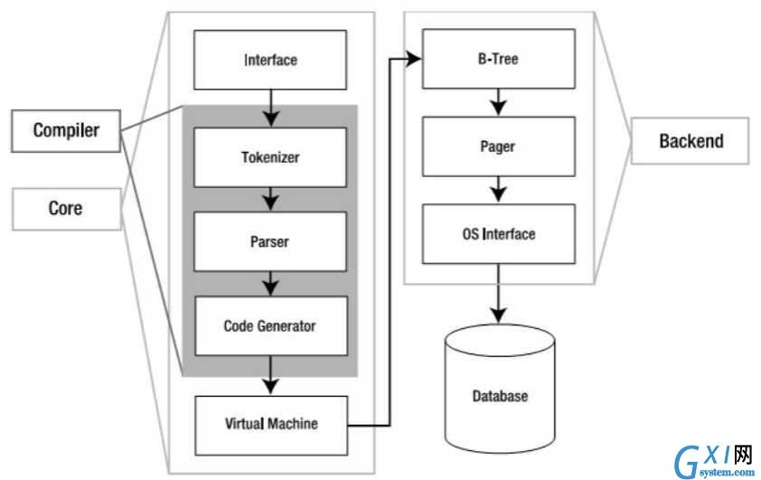 gxlsystem.com,布布扣