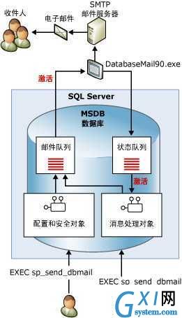 gxlsystem.com,布布扣