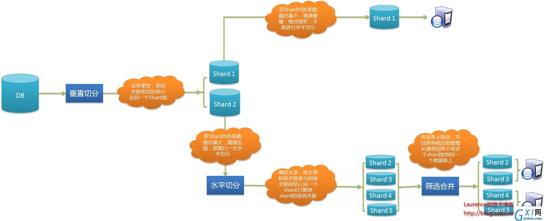 gxlsystem.com,布布扣