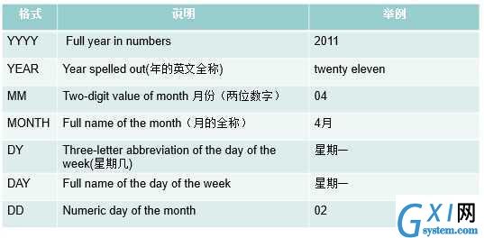 技术分享