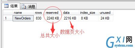 SQL Server调优系列进阶篇（查询语句运行几个指标值监测）