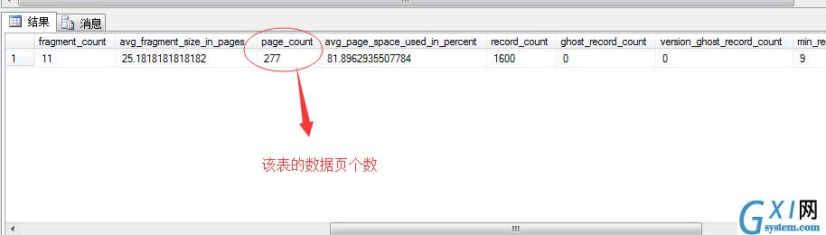 SQL Server调优系列进阶篇（查询语句运行几个指标值监测）