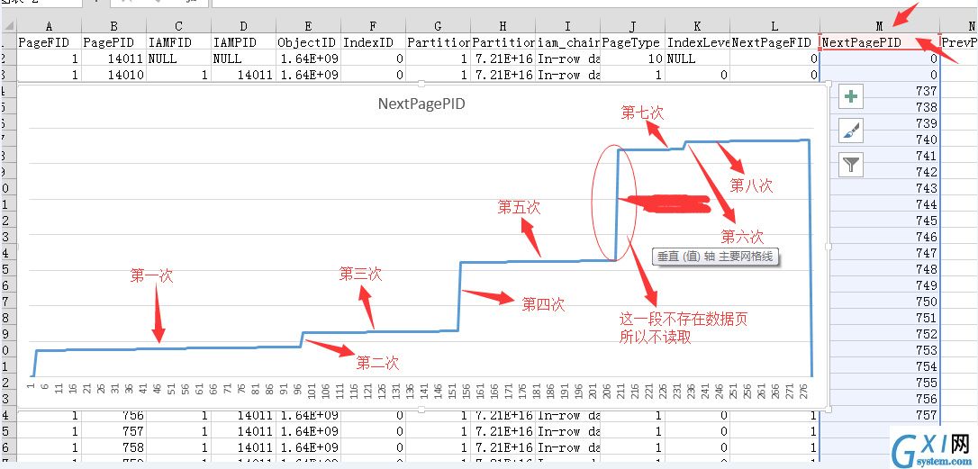 SQL Server调优系列进阶篇（查询语句运行几个指标值监测）