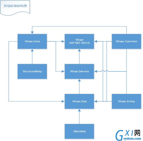 技术分享