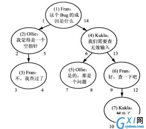 技术分享图片