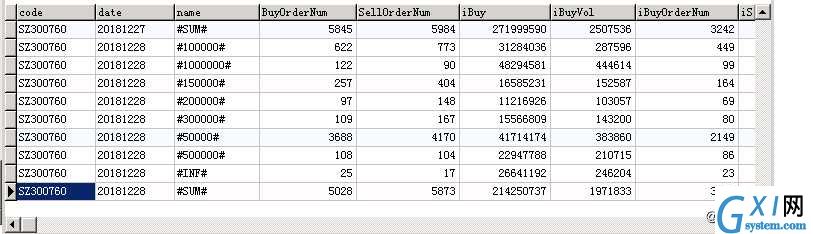 mysql分表