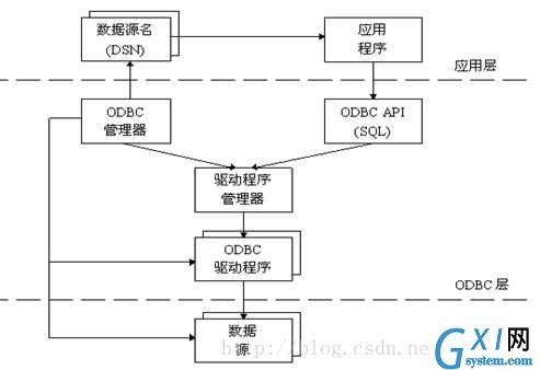 技术图片