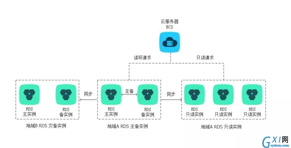 技术图片