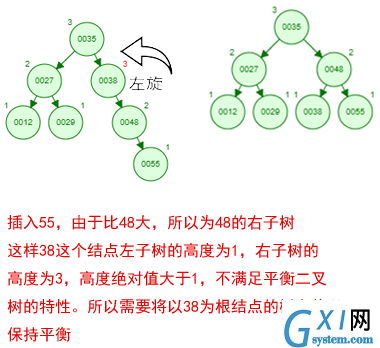 技术图片