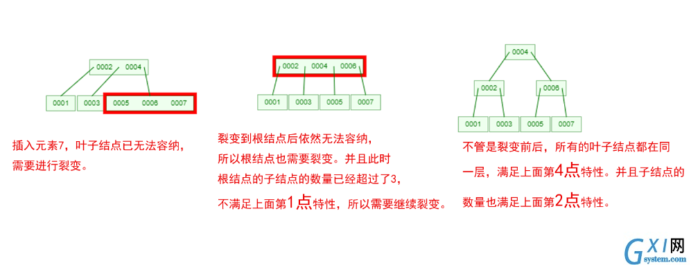 技术图片