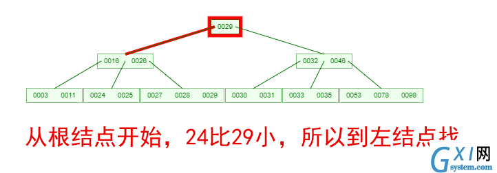 技术图片