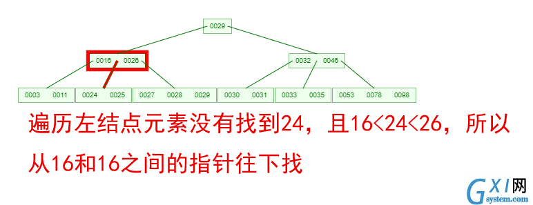 技术图片