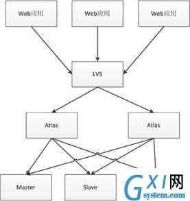 技术图片