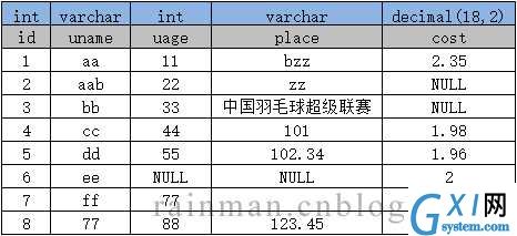 技术图片