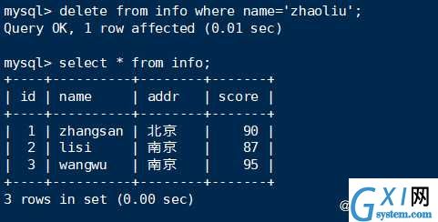 MySQL数据库管理