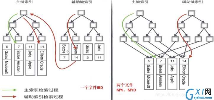 技术图片