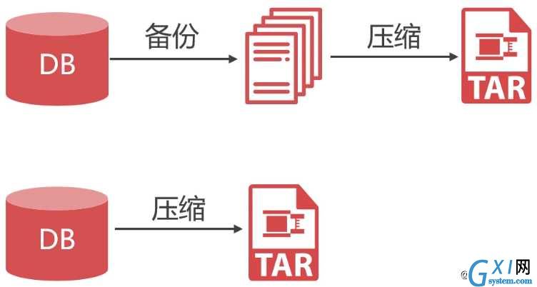 数据库热备份神器 - XtraBackup