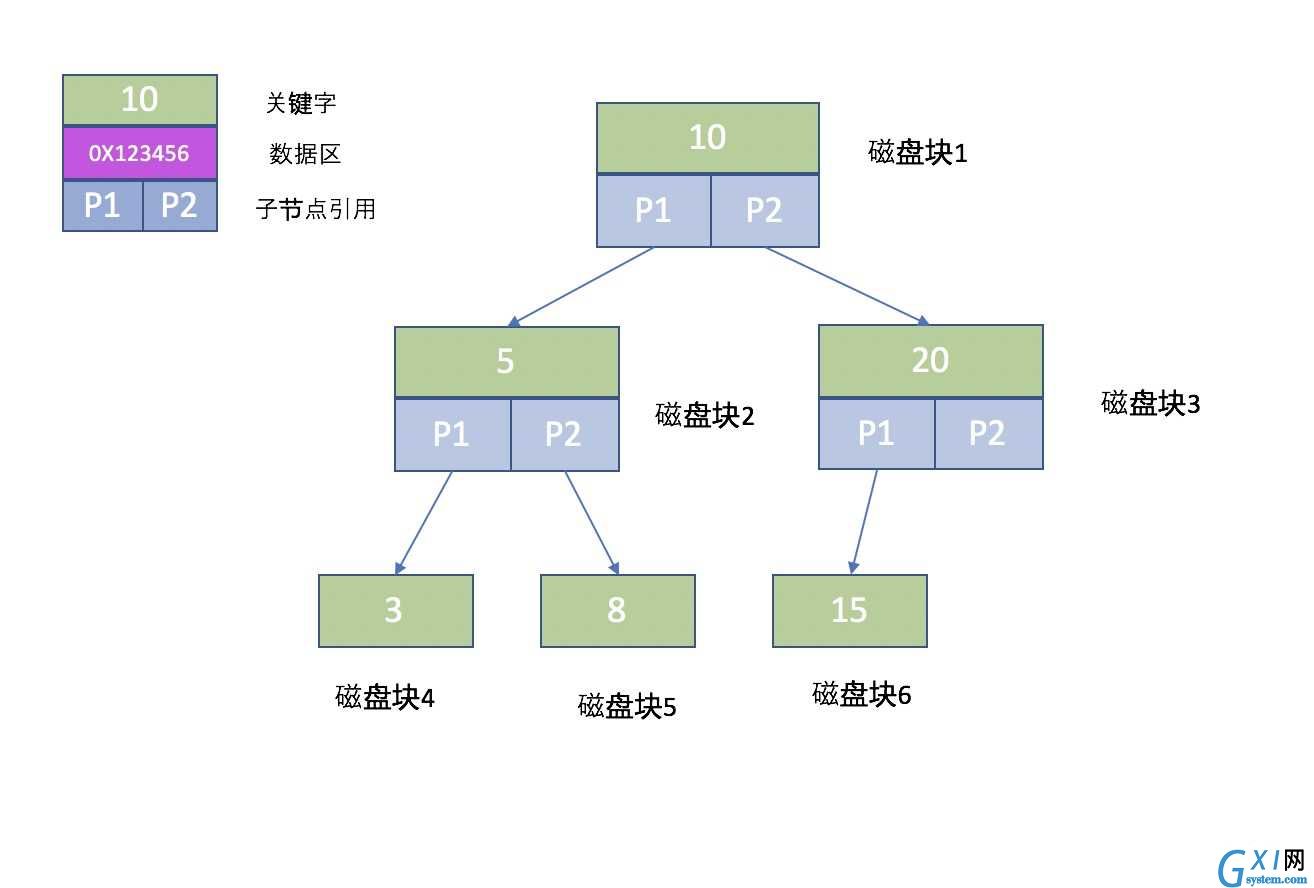 技术图片