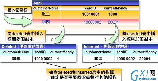 技术图片