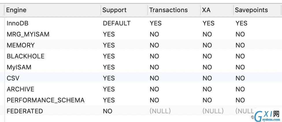 MySQL基础篇(05)：逻辑架构图解和InnoDB存储引擎详解