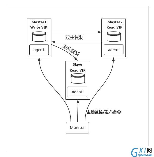 技术图片