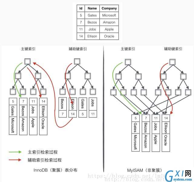 技术图片