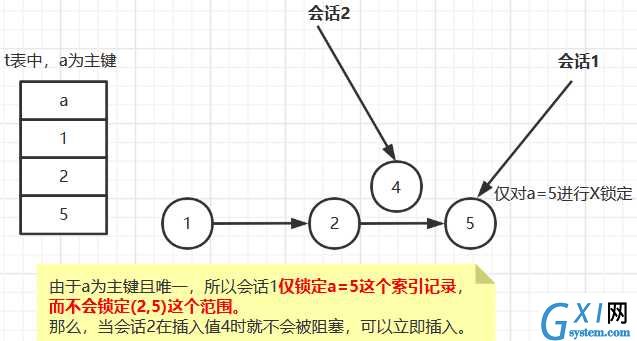 技术图片