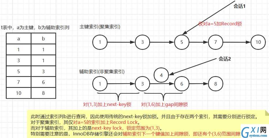 技术图片