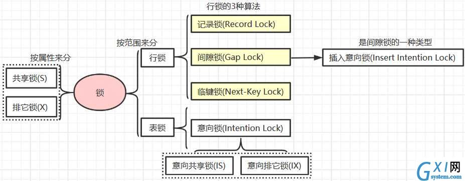 技术图片