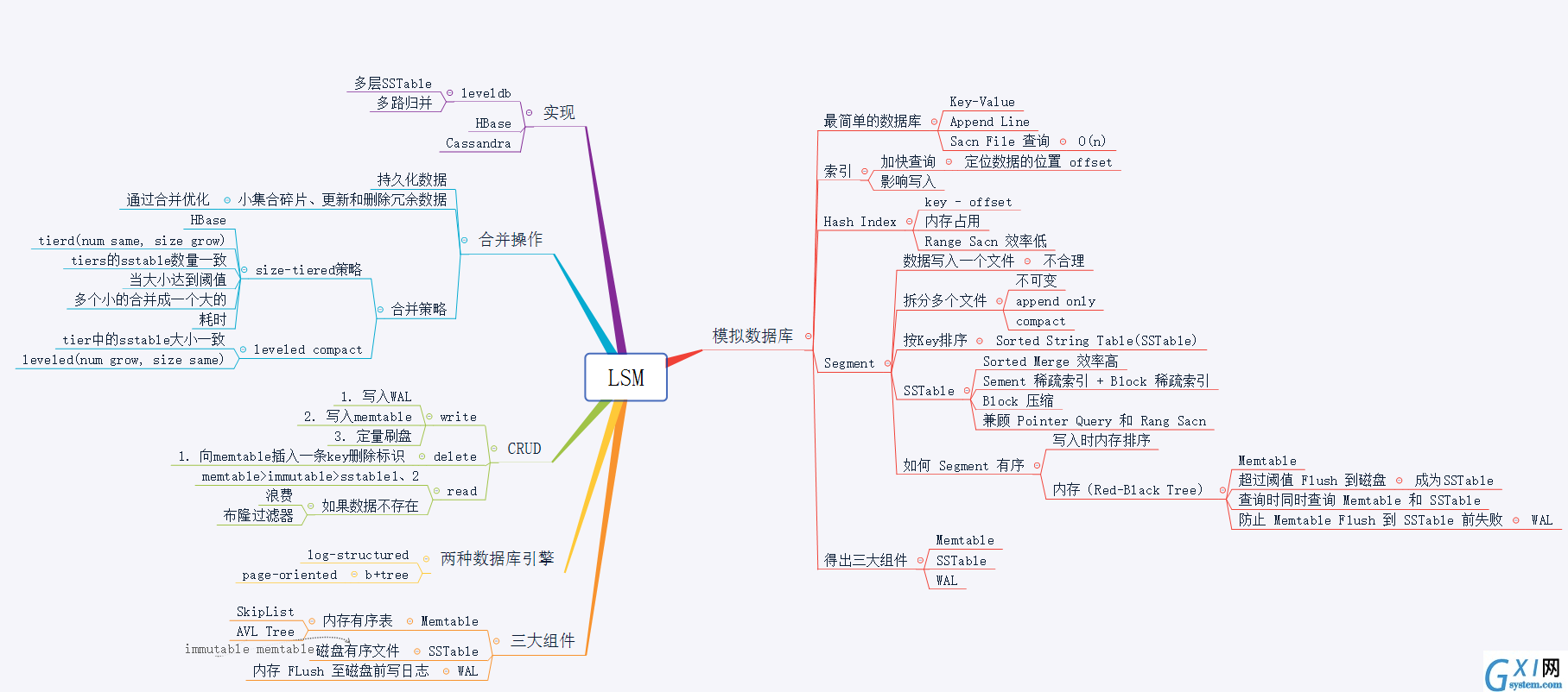 LSM设计一个数据库引擎