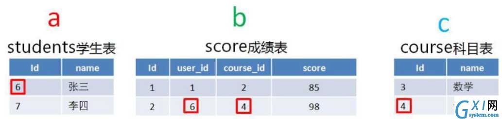 技术图片