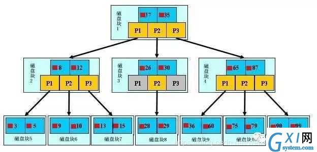 技术图片